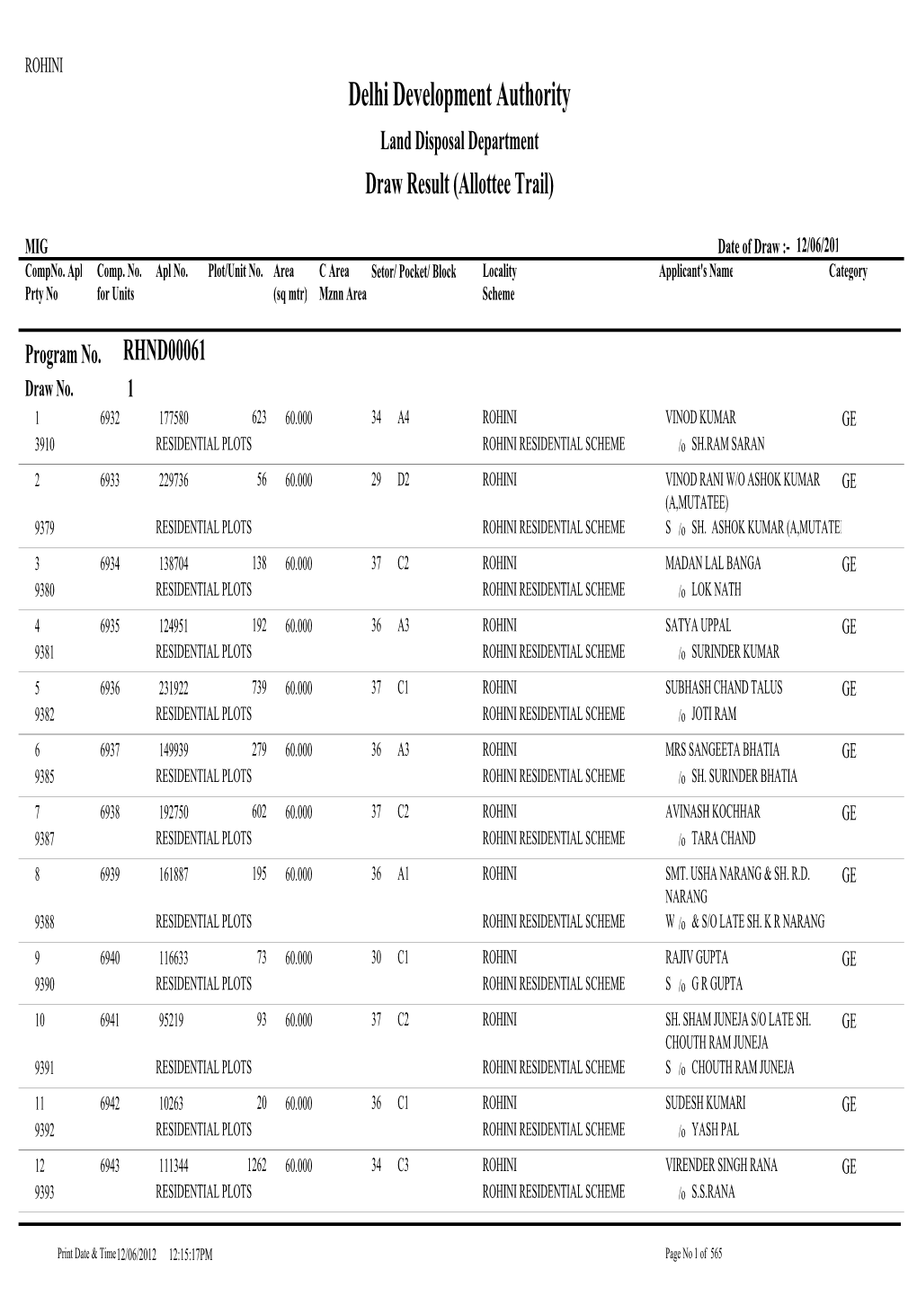 Draw Result for Rohini Residential Scheme 1981