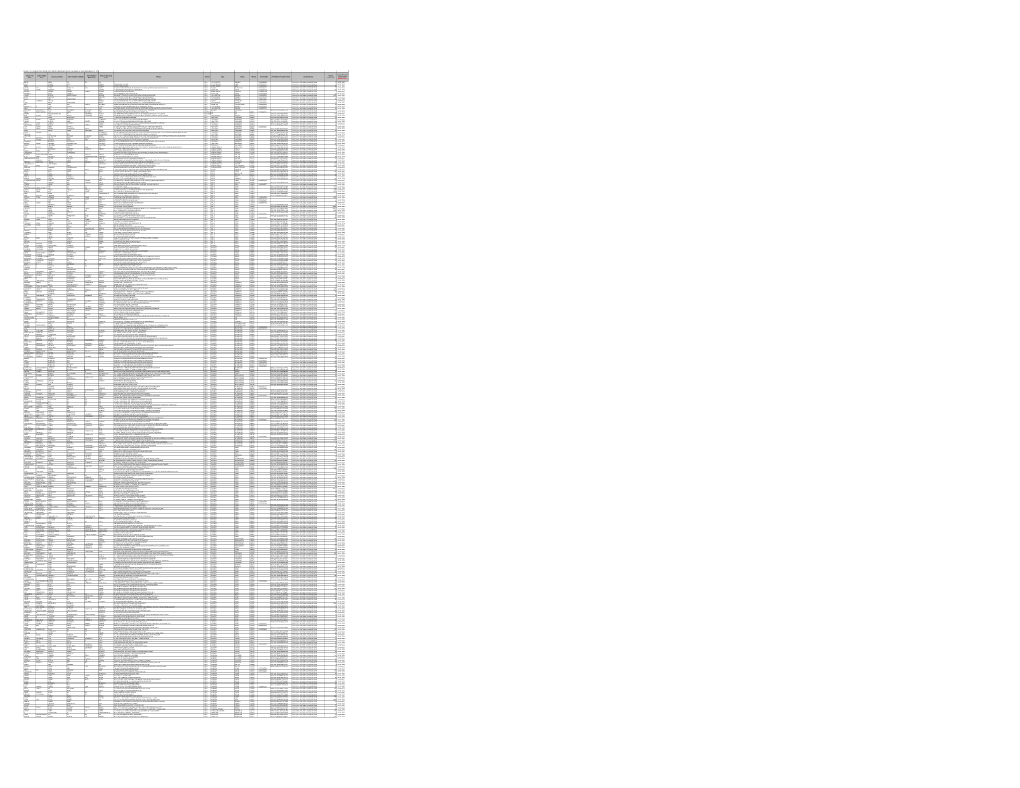 Detail List of Shareholder's Unpaid / Unclaimed Dividend Amount for the Finanacial Year Ending March 31, 2016