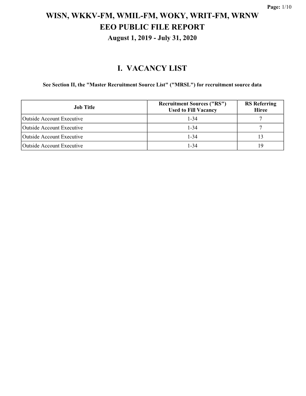 WISN, WKKV-FM, WMIL-FM, WOKY, WRIT-FM, WRNW EEO PUBLIC FILE REPORT August 1, 2019 - July 31, 2020