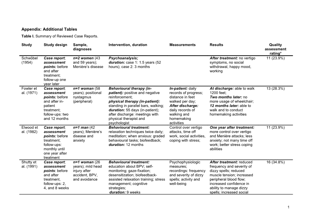 Review: Dizziness, Vertigo, and Psychotherapy