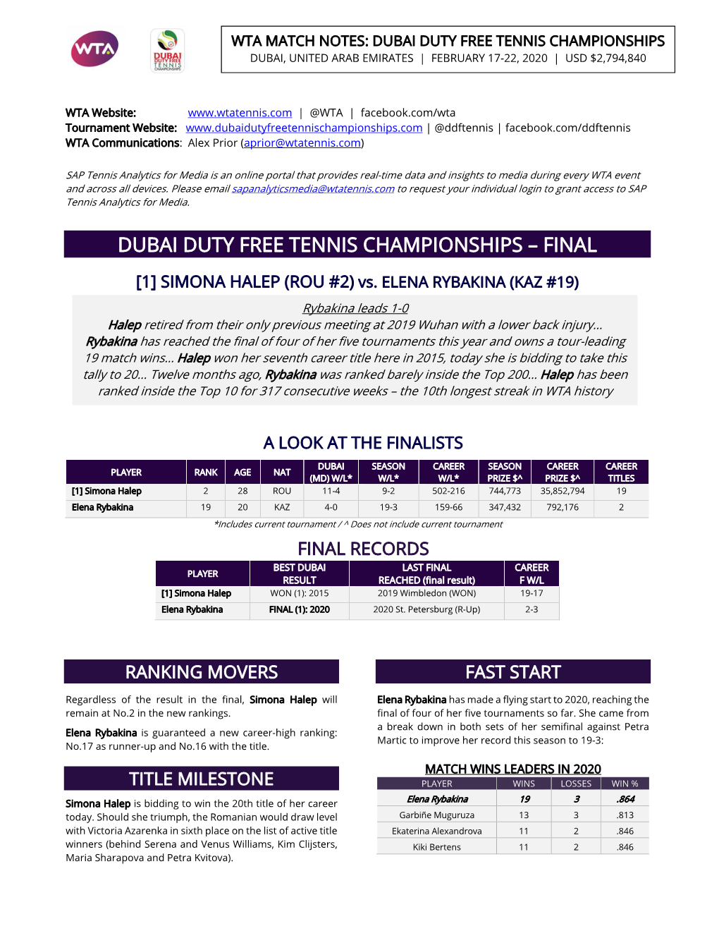 Dubai Duty Free Tennis Championships Dubai, United Arab Emirates | February 17-22, 2020 | Usd $2,794,840