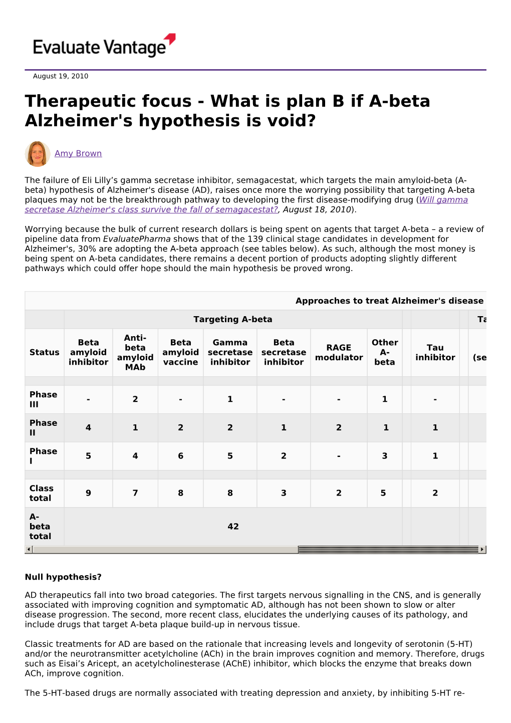 What Is Plan B If A-Beta Alzheimer's Hypothesis Is Void?