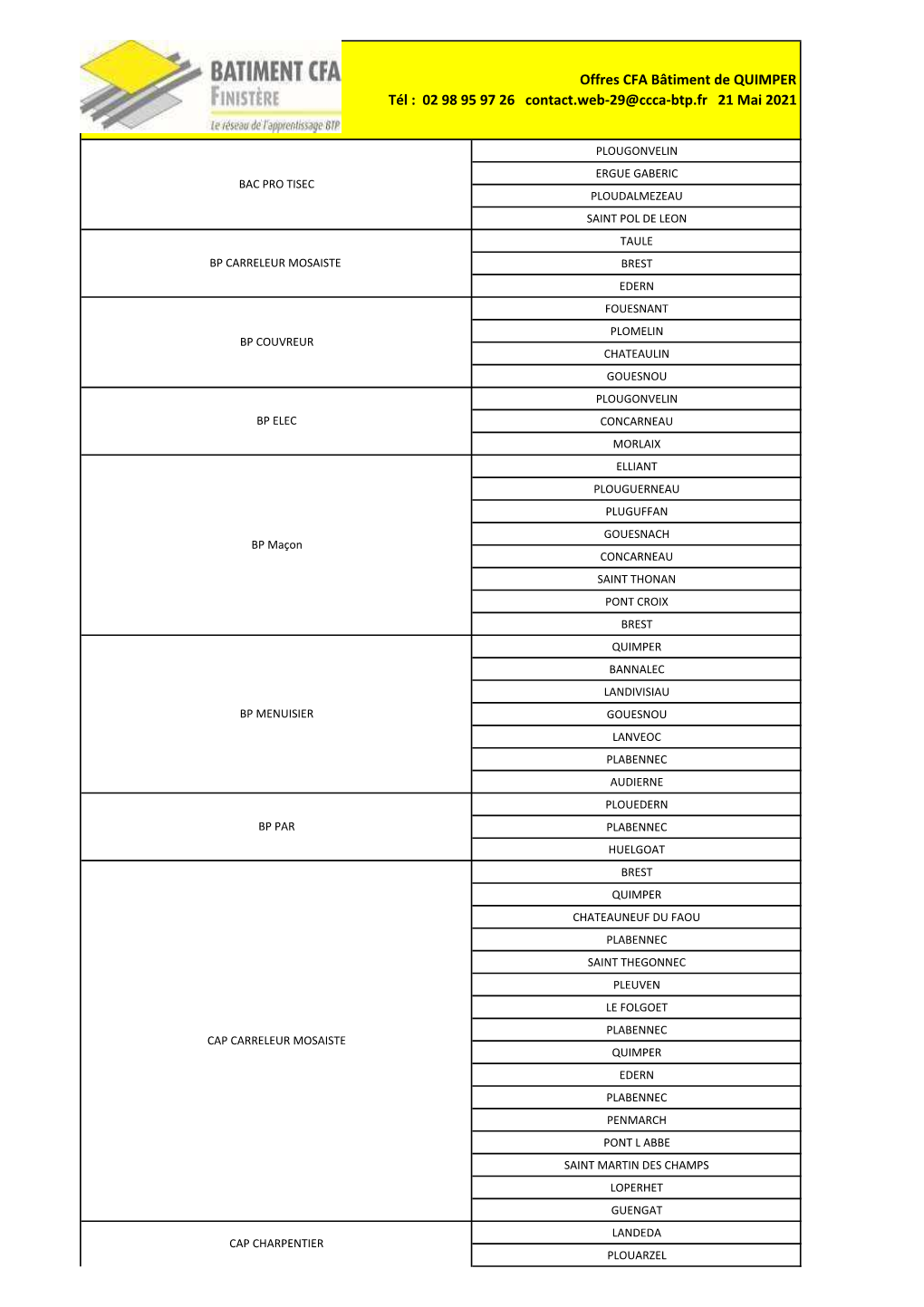 Offres Partenaires 21 05 2021