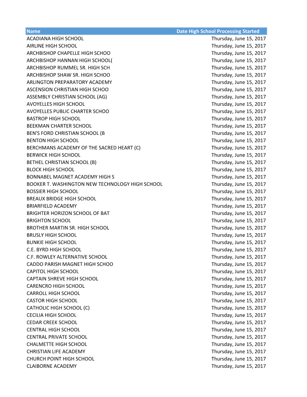 Name Date High School Processing Started ACADIANA HIGH SCHOOL