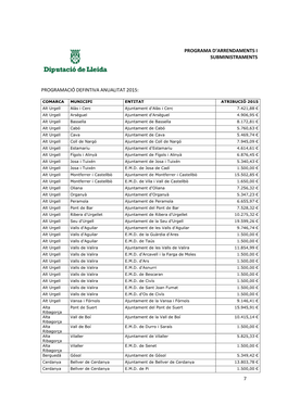 Edicte Programació Definitiva PAS 2015