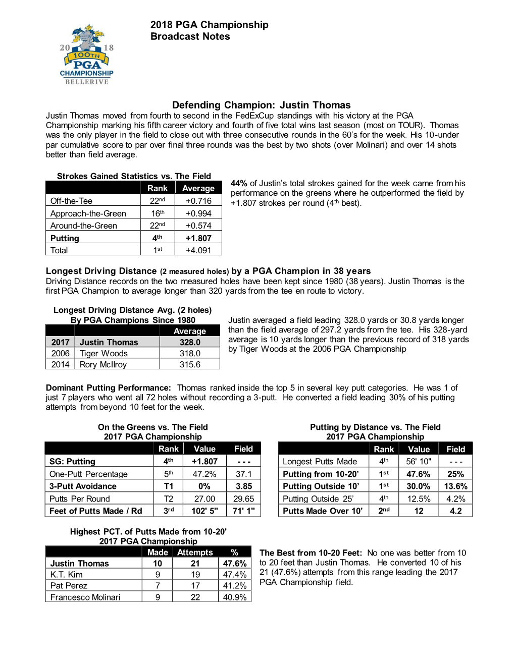 2018 PGA Championship Broadcast Notes