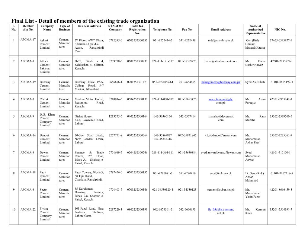 Final List - Detail of Members of the Existing Trade Organization S