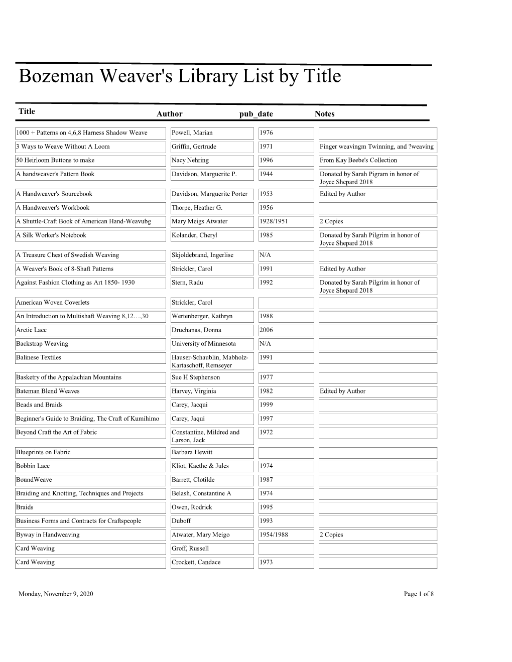 Bozeman Weaver's Library List by Title