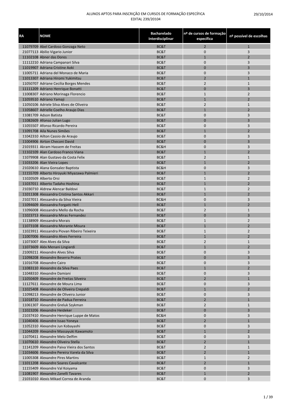 Alunos Aptos Para Inscrição Em Cursos De Formação Específica 29/10/2014 Edital 239/20104