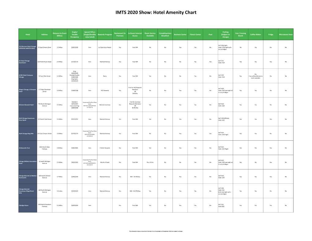 Hotel Amenity Chart