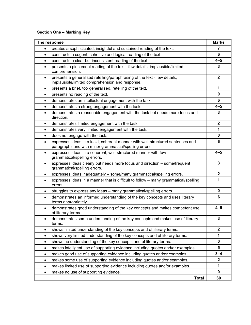 Section One Marking Key