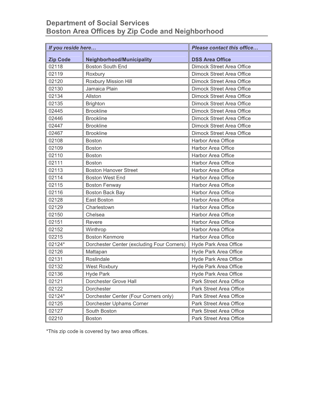 DSS Offices in Boston, by Zip Code and Neighborhood