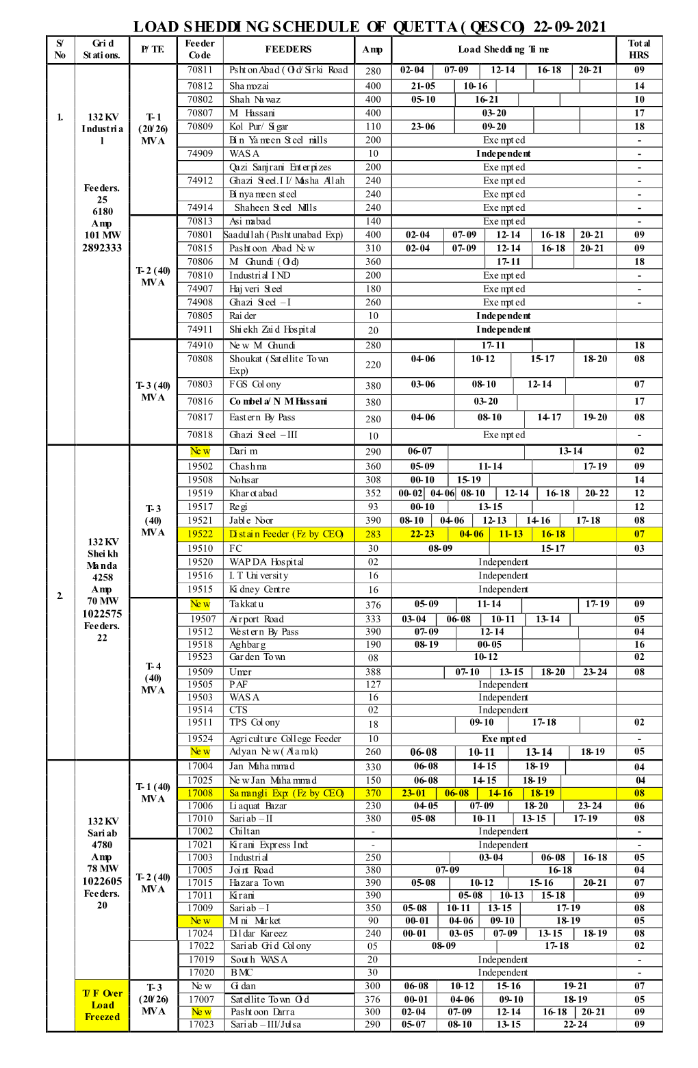 Load Shedding Schedule of Quetta (Qesco) 12-07-2021