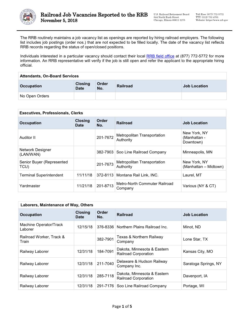 Railroad Job Vacancies Reported to the RRB 844 North Rush Street TTY: (312) 751-4701 November 5, 2018 Chicago, Illinois 60611-1275 Website