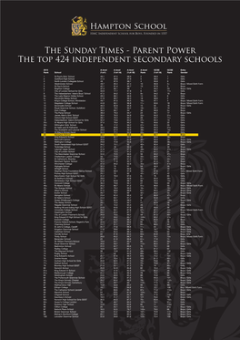 The Sunday Times - Parent Power the Top 424 Independent Secondary Schools