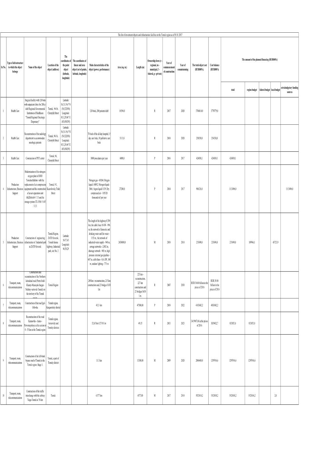 2017 Plan for Creating Investment Facilities and Infrastructure.Xlsx