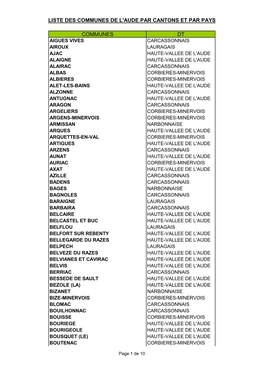 Liste Des Communes De L'aude Par Cantons Et Par Pays