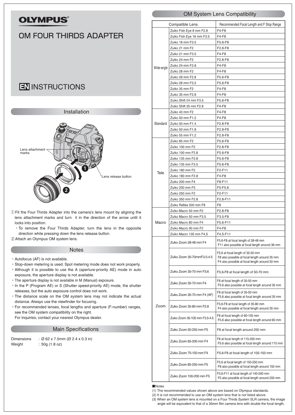 Instructions