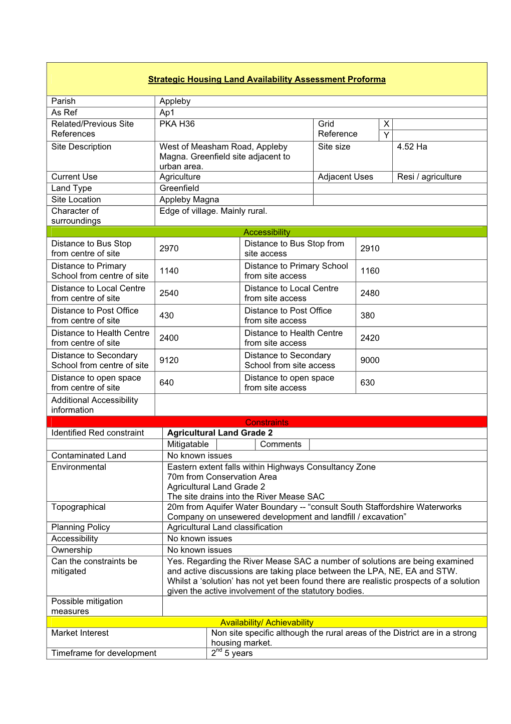 Appleby Magna, Measham and Oakthorpe Proformas And