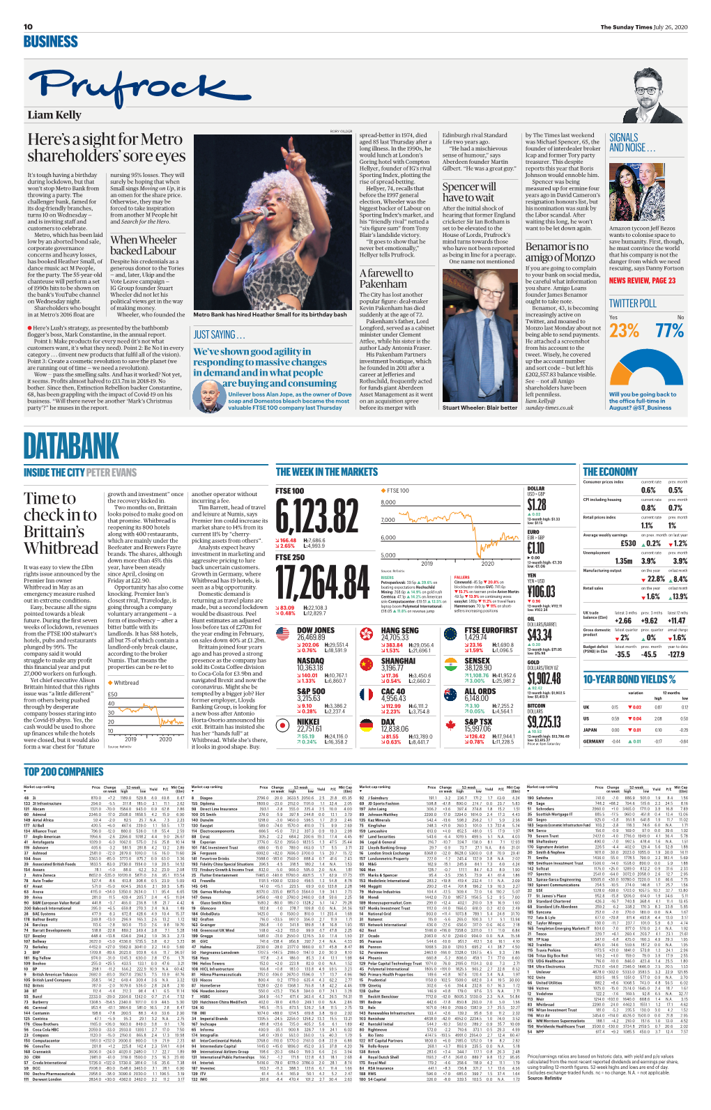 DATABANK INSIDE the CITY PETER EVANS the WEEK in the MARKETS the ECONOMY Consumer Prices Index Current Rate Prev