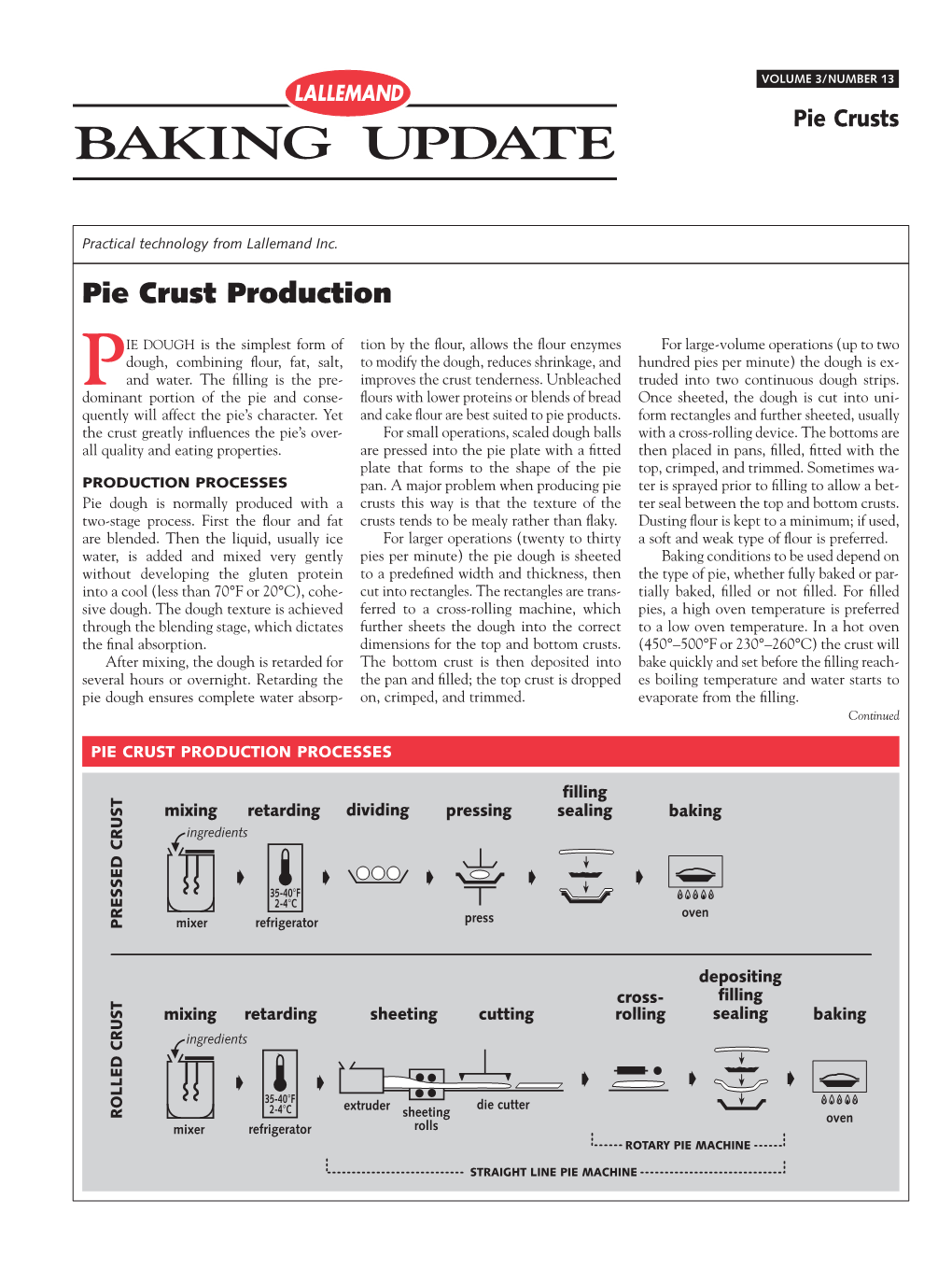 Pie Crust Production