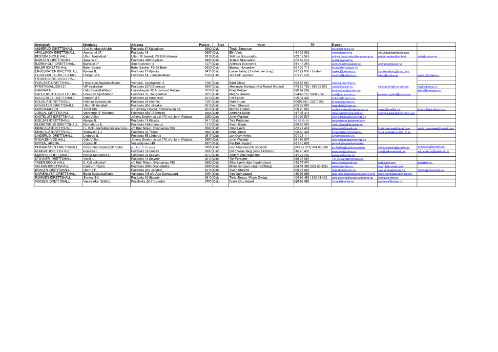 Idrettshall Idrettslag Adresse Post.Nr Sted Navn Tlf E-Post AMMERUD