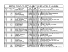 List of the State Govt.Employees to Retire on 31.05.2021