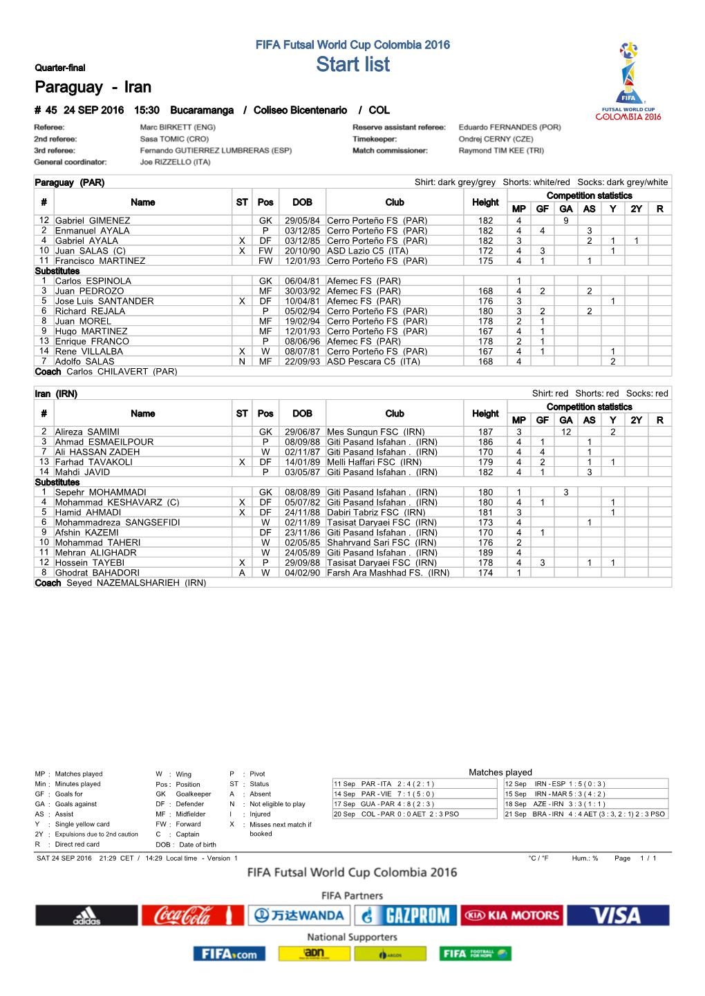 Quarter-Final Start List Paraguay - Iran # 45 24 SEP 2016 15:30 Bucaramanga / Coliseo Bicentenario / COL