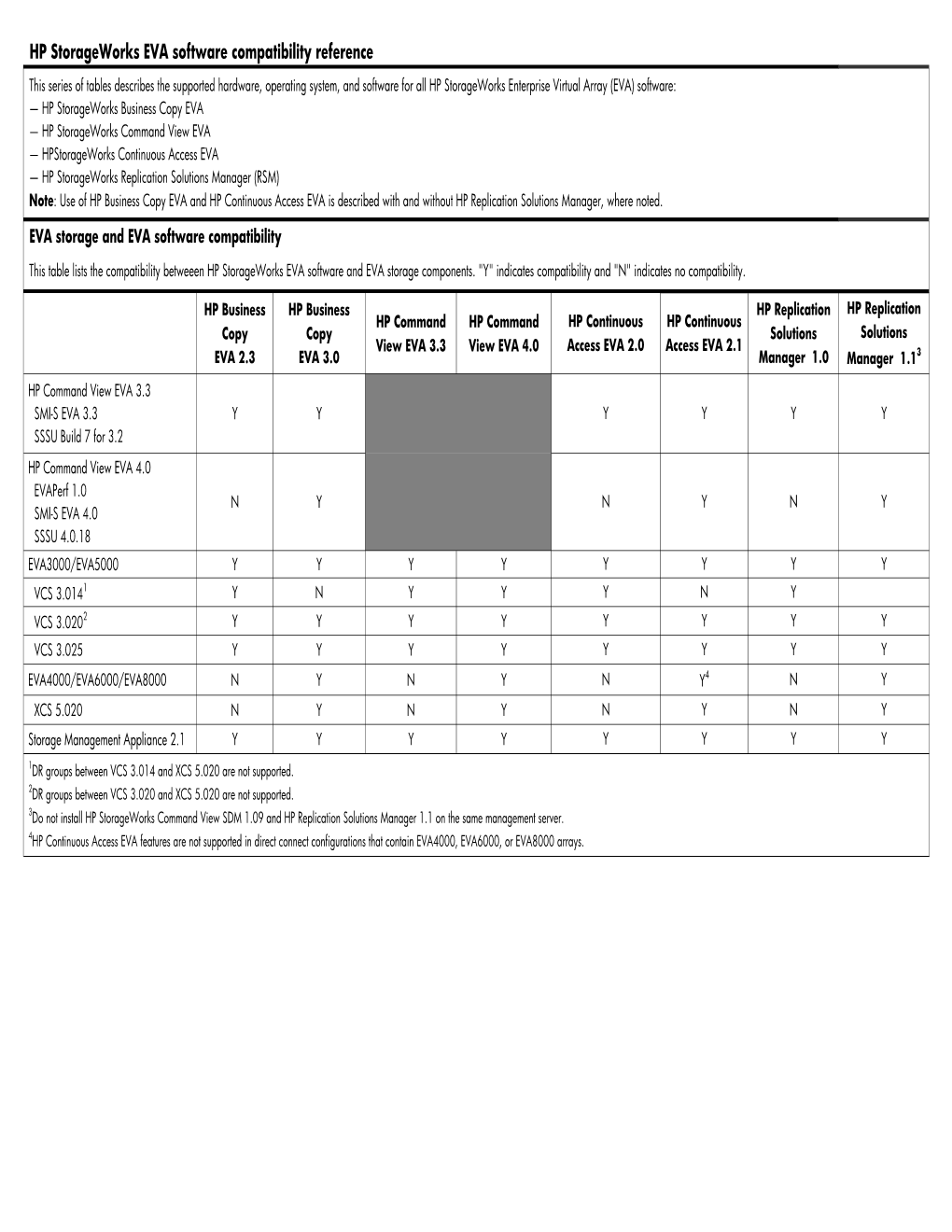 HP Storageworks EVA Software Compatibility Reference