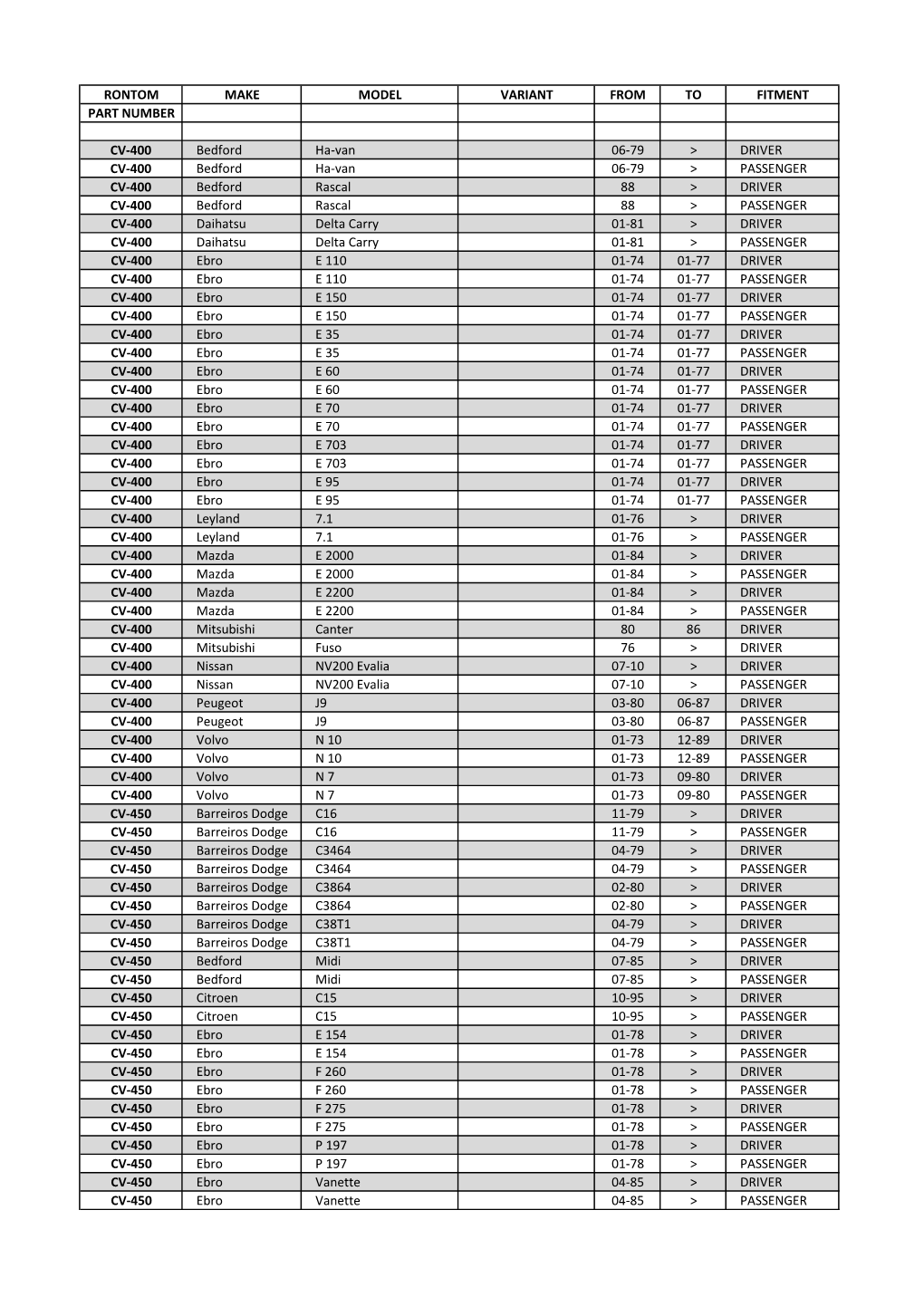 Commercial Vehicle Blade Guide by Part Number