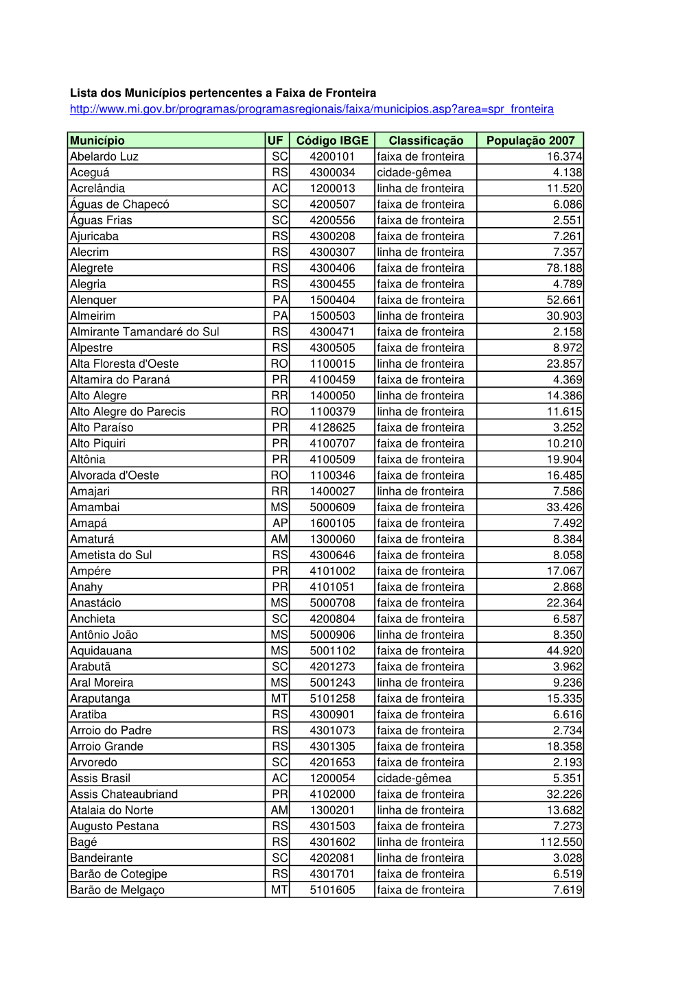 AEX25 Relação De Municípios Em Faixa De Fronteira