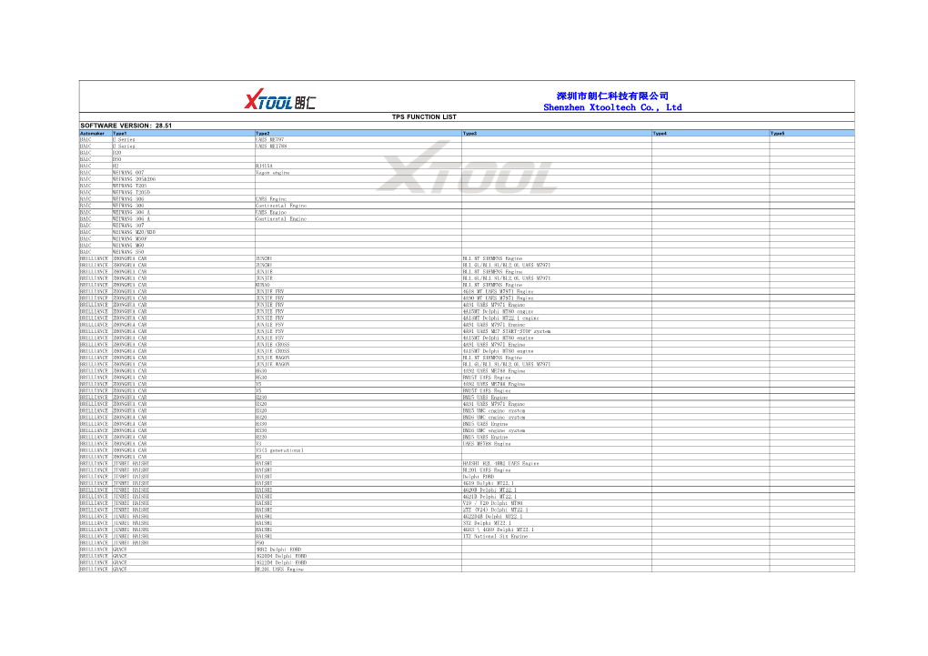 Tps Function List Software Version