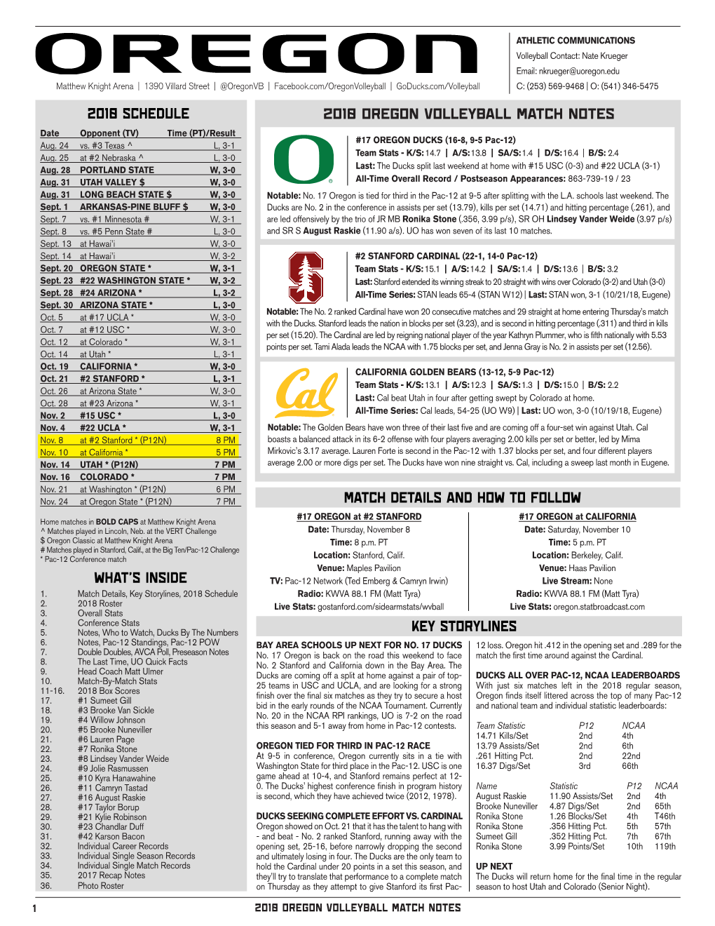 2018 OREGON VOLLEYBALL MATCH NOTES Date Opponent (TV) Time (PT)/Result #17 OREGON DUCKS (16-8, 9-5 Pac-12) Aug