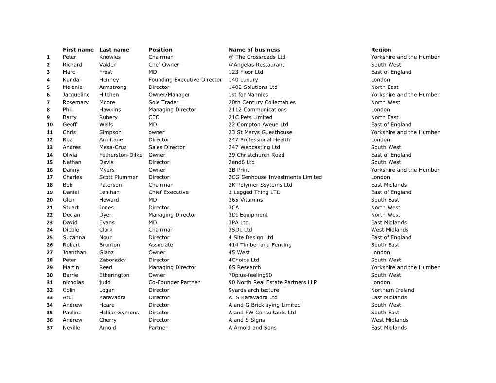 First Name Last Name Position Name of Business Region Peter Knowles Chairman @ the Crossroads Ltd Yorkshire and the Humber Richa