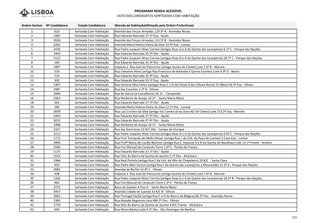 Programa Renda Acessível Lista Dos Candidatos Sorteados Com Habitação