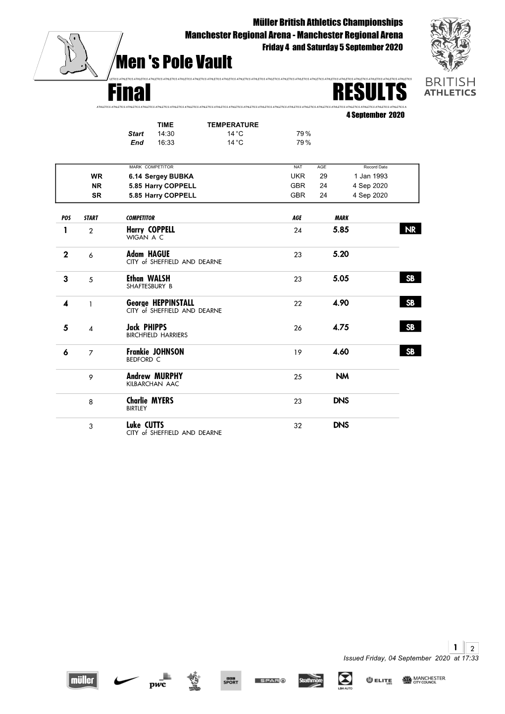 Downloadable Results (Pdf)