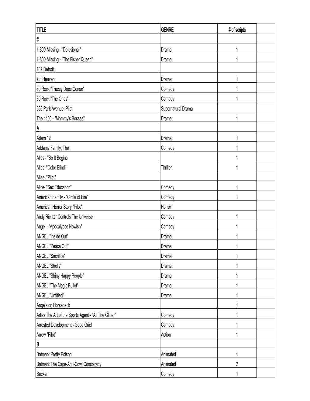 TITLE GENRE # of Scripts # 1-800-Missing