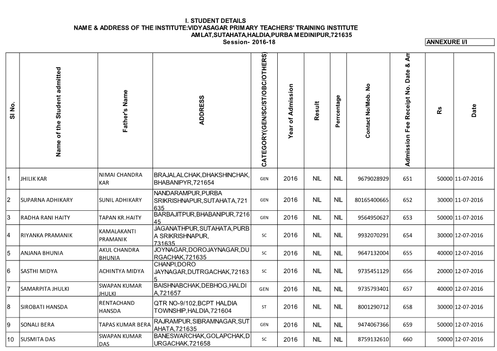2016-18 ANNEXURE I/IS L No. N Am Eof Th E S Tu D En T Ad M Itted F Ath