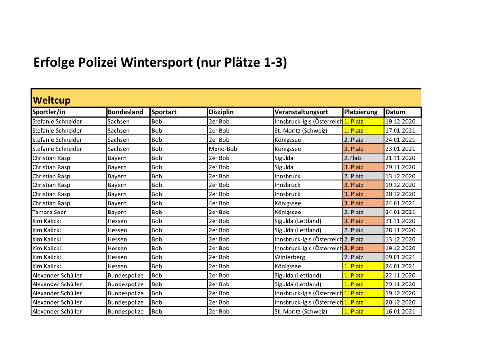 Erfolge Polizei Wintersport (Nur Plätze 1-3)