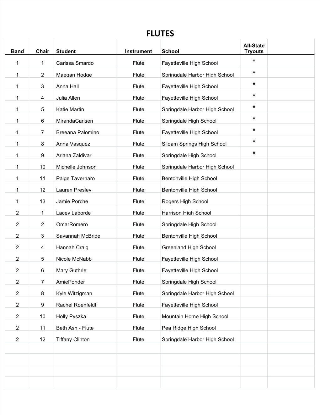 All Region Tryouts 1 16, Final REGION