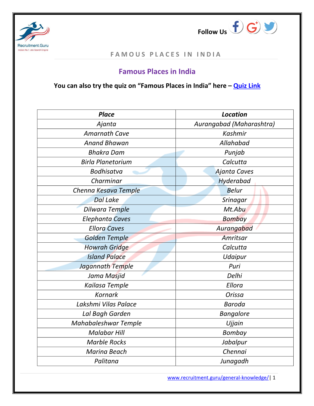 Famous-Places-In-India.Pdf