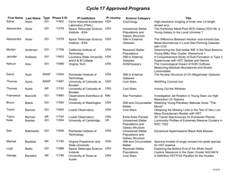 Cycle 17 Approved Programs