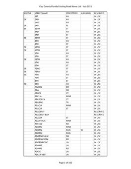 Clay County Florida Existing Road Name List ‐ July 2021