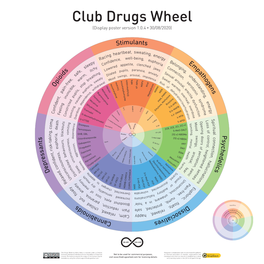 Club Drugs Wheel (Display Poster Version 1.0.4 • 30/08/2020)