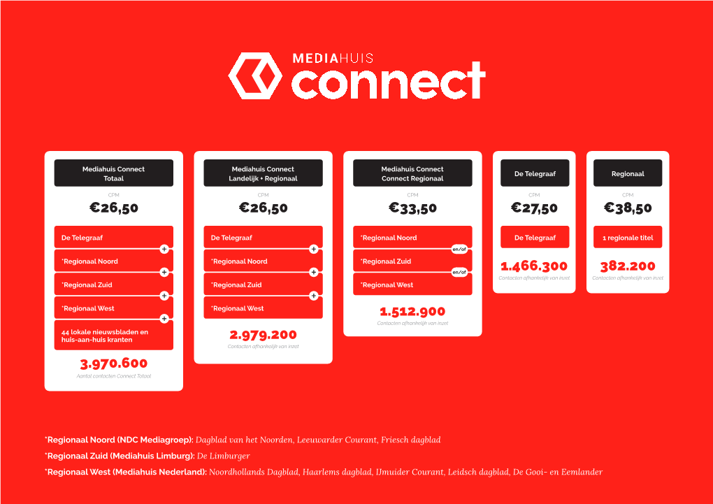 Tariefkaart Mediahuis Print - V1.6 - 27-05-2021 Print De Telegraaf Tariefkaart 2021 De Telegraaf