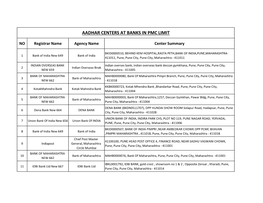 Aadhar Centers at Banks in Pmc Limit