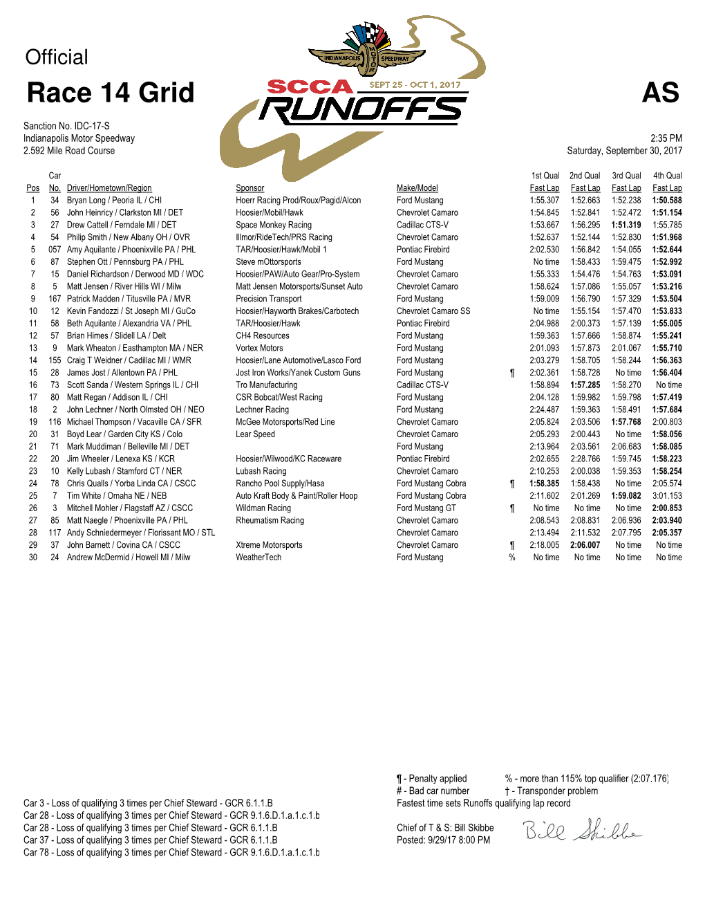 Official Race 14 Grid AS