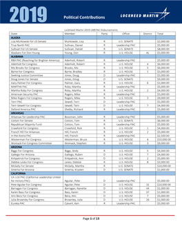 2019 Political Contributions