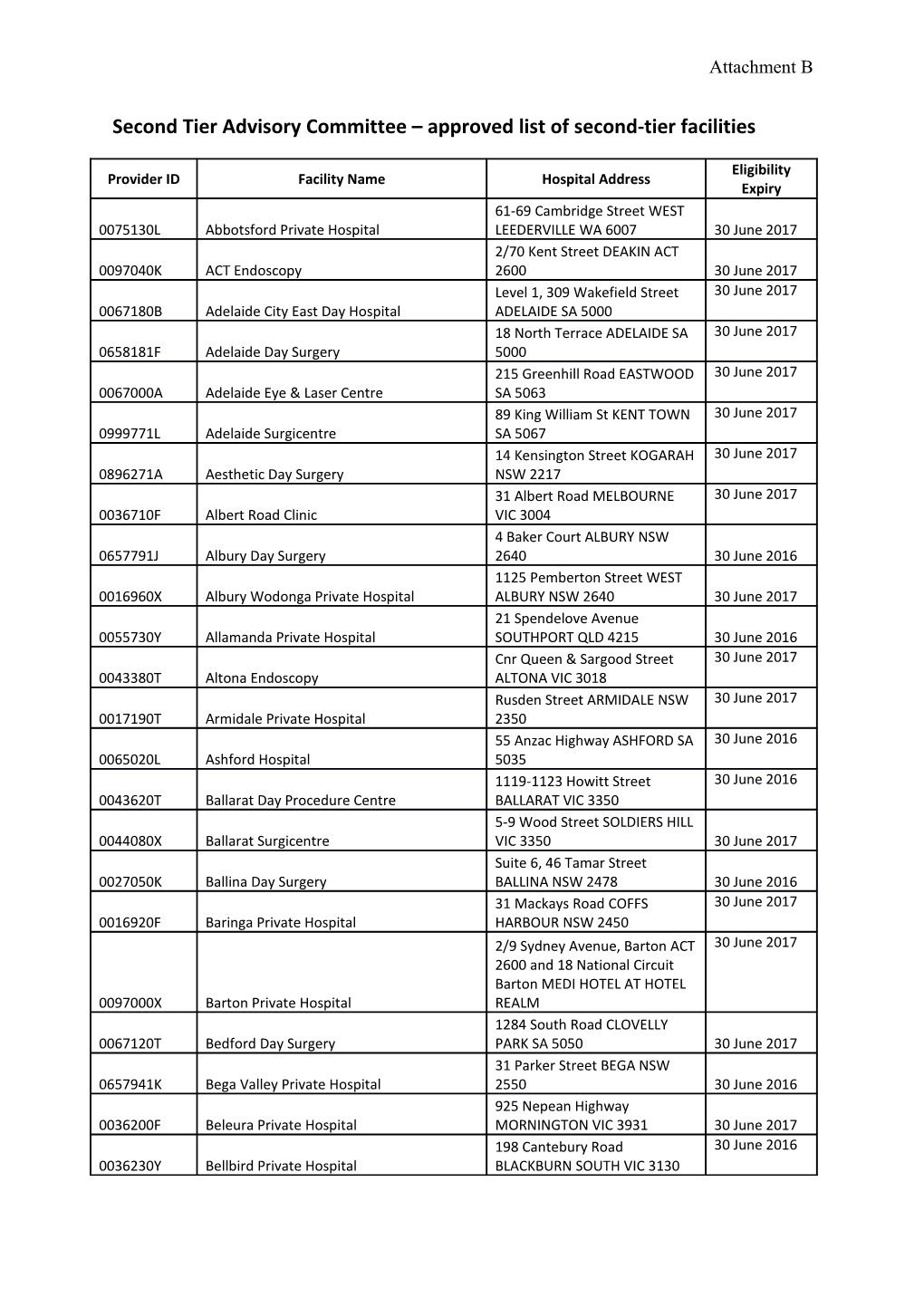 Second Tier Advisory Committee - Approved List of Second-Tier Facilities