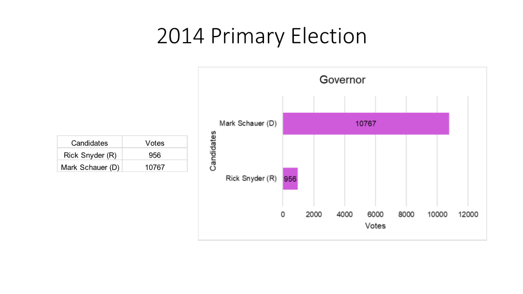 2014 Primary Election